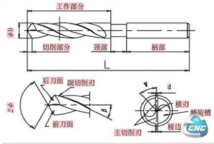 数控铣刀机构