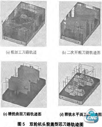 双轮机盖前头刀具轨迹