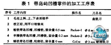 岛屿凹槽零件的加工工序表