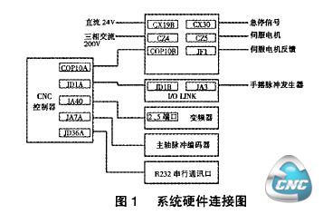 系统硬件连接图