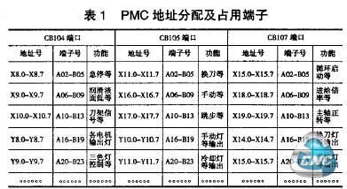 PMC地址分配及占用端子