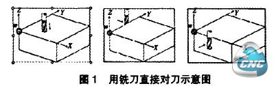 用铣刀直接对刀示意图