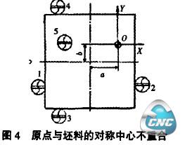 原点与工件坯料的对称中心不重合