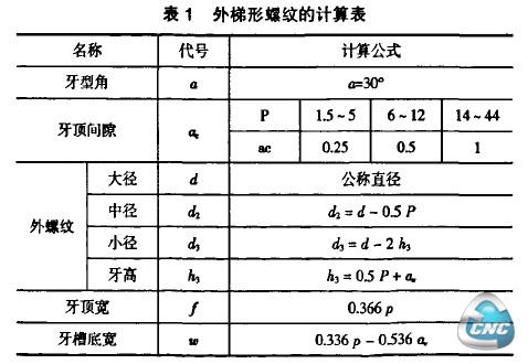 外梯形螺纹的计算表