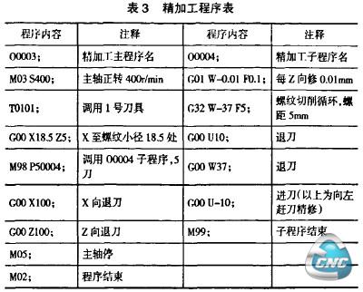 表3精加工程序表