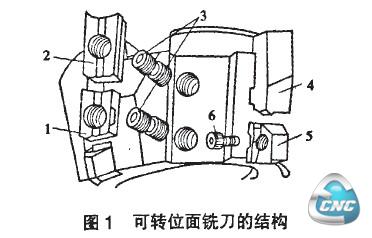 图1 可转位面铣刀的结构