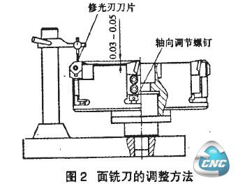 图2面铣刀的调整方法