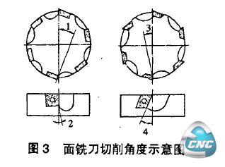 面铣刀切削角度示意图