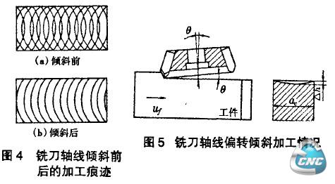 铣刀轴线