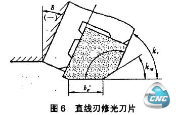 图6直线刃修光刀片