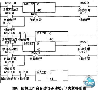 图6回转工作白自动与手动松开/夹紧梯形图