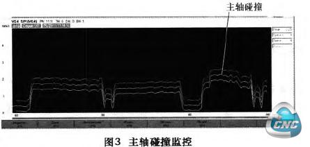 主轴轻度碰撞实验监控的图形