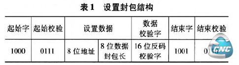 表1设置封包结构