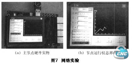 图7网络实验