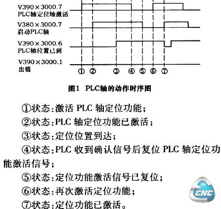 PLC轴的动作时序图