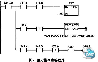 换刀指令应答指令程序图