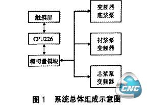 系统总体组成示意图