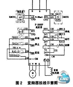 变频器接线示意图