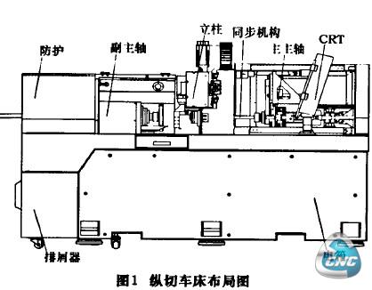 图1纵切车床布局图