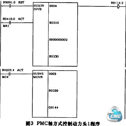 圈3 PMC轴方式控制动力头1程序