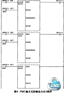 图4 PMC轴方式控制动力头2程序