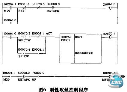 图6刚性攻丝控制程序