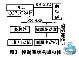 图1控制系统构成框图