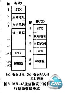  MR-93通信协议下控制数据格式