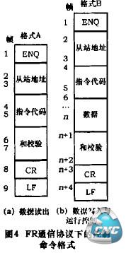 FR通信协议下控制命令格式