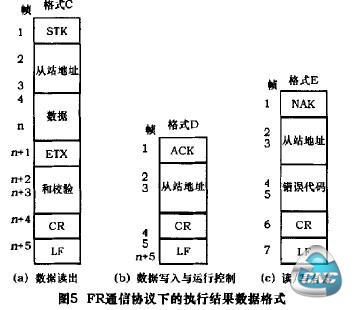 FR通信协议下控制数据格式