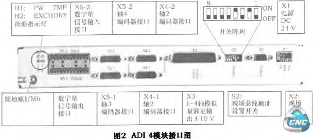 ADI4模块接口