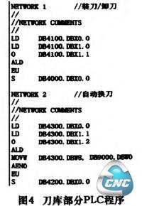 刀库部分PLC程序