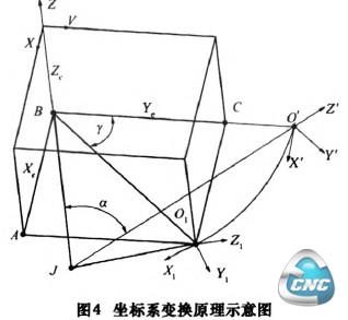 图4坐标系变换原理示意图