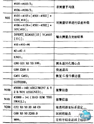 程序表