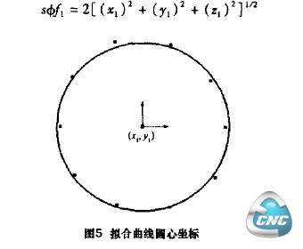 图5拟台曲线圈心坐标