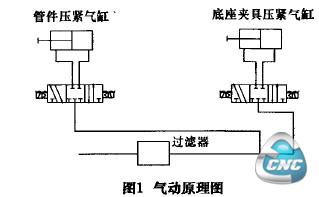 气动原理