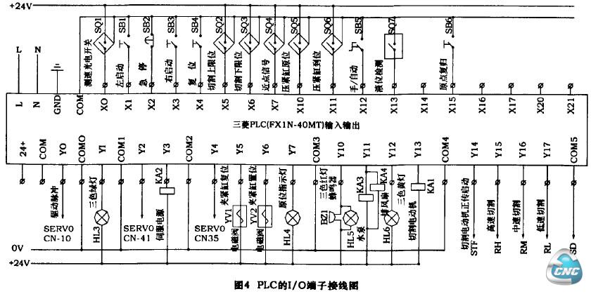  PLC的I/O螬端子接线圈