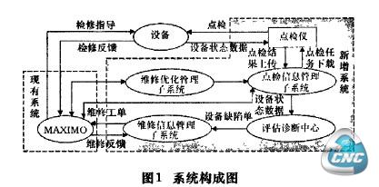 系统构成图