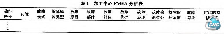 加工中心FMEA分析表