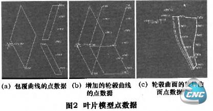 图2叶片模型点数据