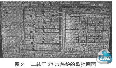 图2 二轧厂3#加热炉的监控画面