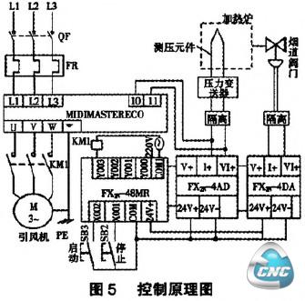  控制原理圈