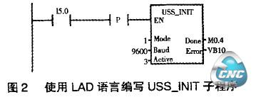 图2 使用LAD语言编写USS_INIT子程序