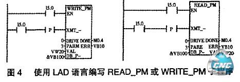 图4 使用LAD语言编写READ_PM或WRITE_PM子程序