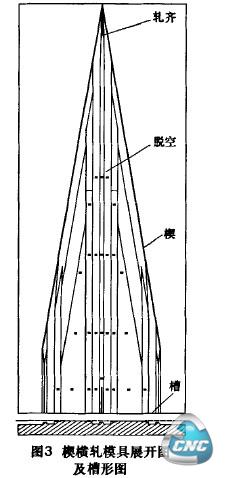 模具的展开图和槽形图