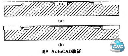 图8 AutoCAD验证