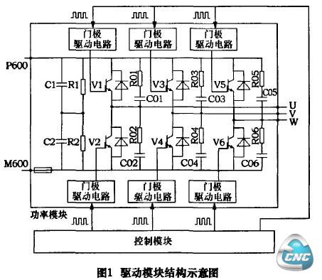 驱动模块结构示意图