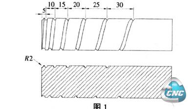 变螺距螺旋线