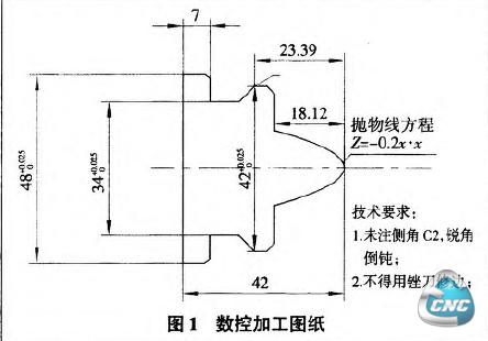 数控加工图纸