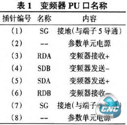 变频器PU口名称